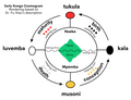 Kongo Cosmology